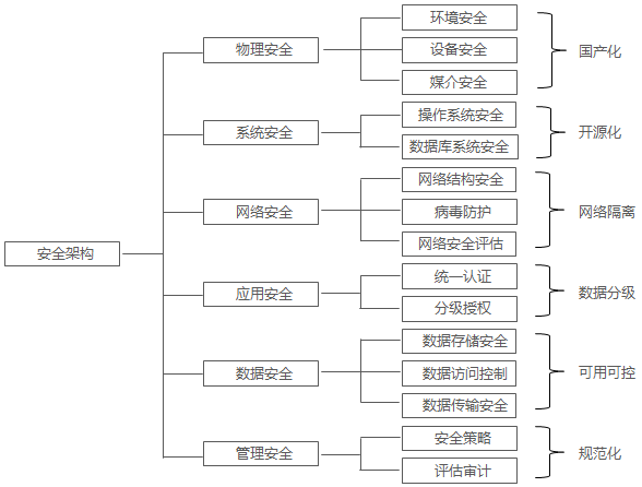 表1.png
