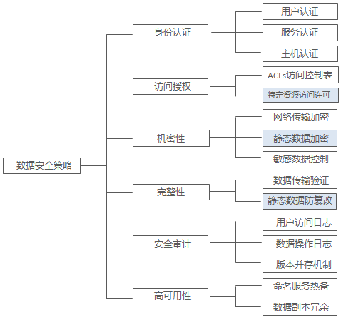 表2.png